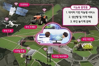LG CNS, 전남 나주시에 ‘스마트팜 지능화 플랫폼’ 구축